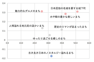 首都圏在住アクティブシニアの旅先の検討と意思決定インターネット調査