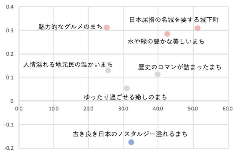 調査グラフ